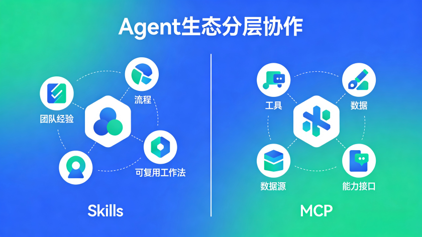 Skills vs MCP：到底谁在“接管”Agent 生态？