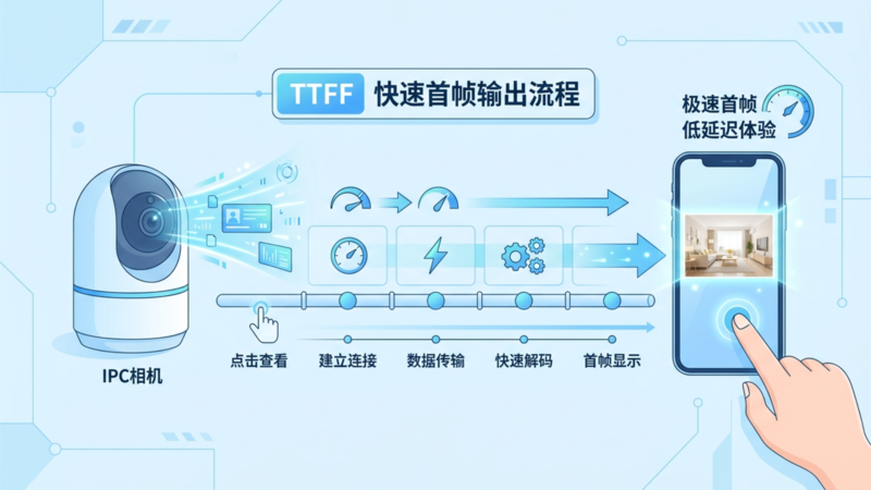 什么是首诊出图TTFF