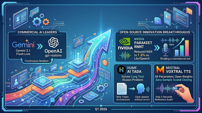 2026年开源语音 AI 爆发，开发者该怎么选？
