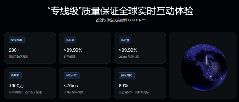 声网自建的SD-RTN™实时传输网络