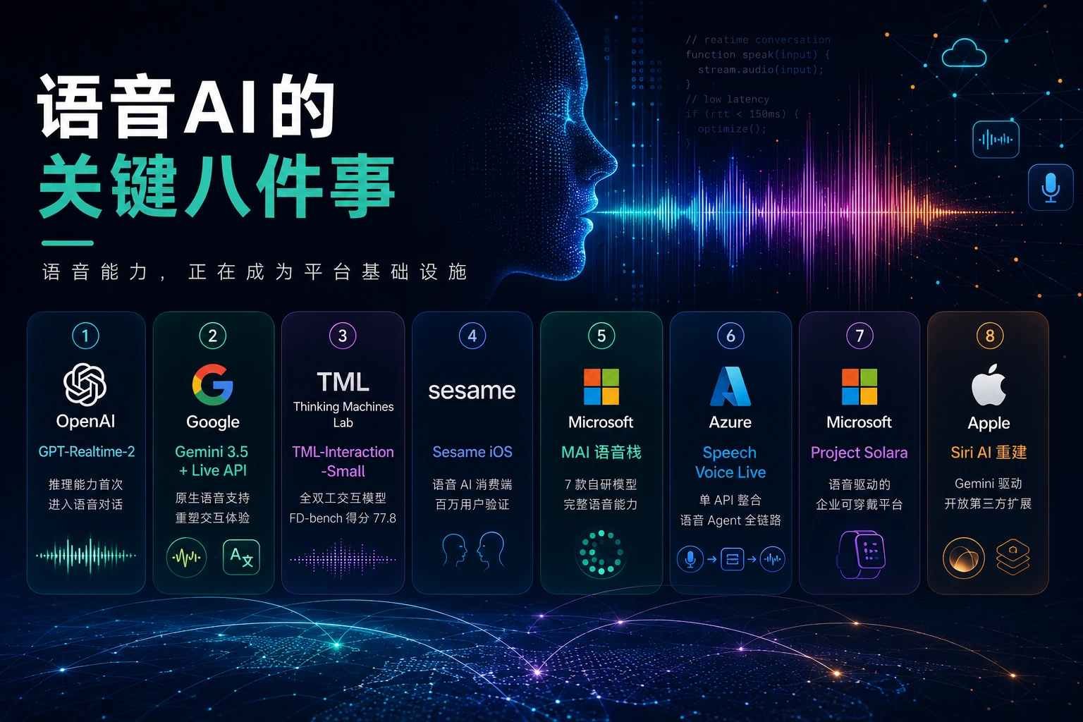 2026年上半年语音AI大事记