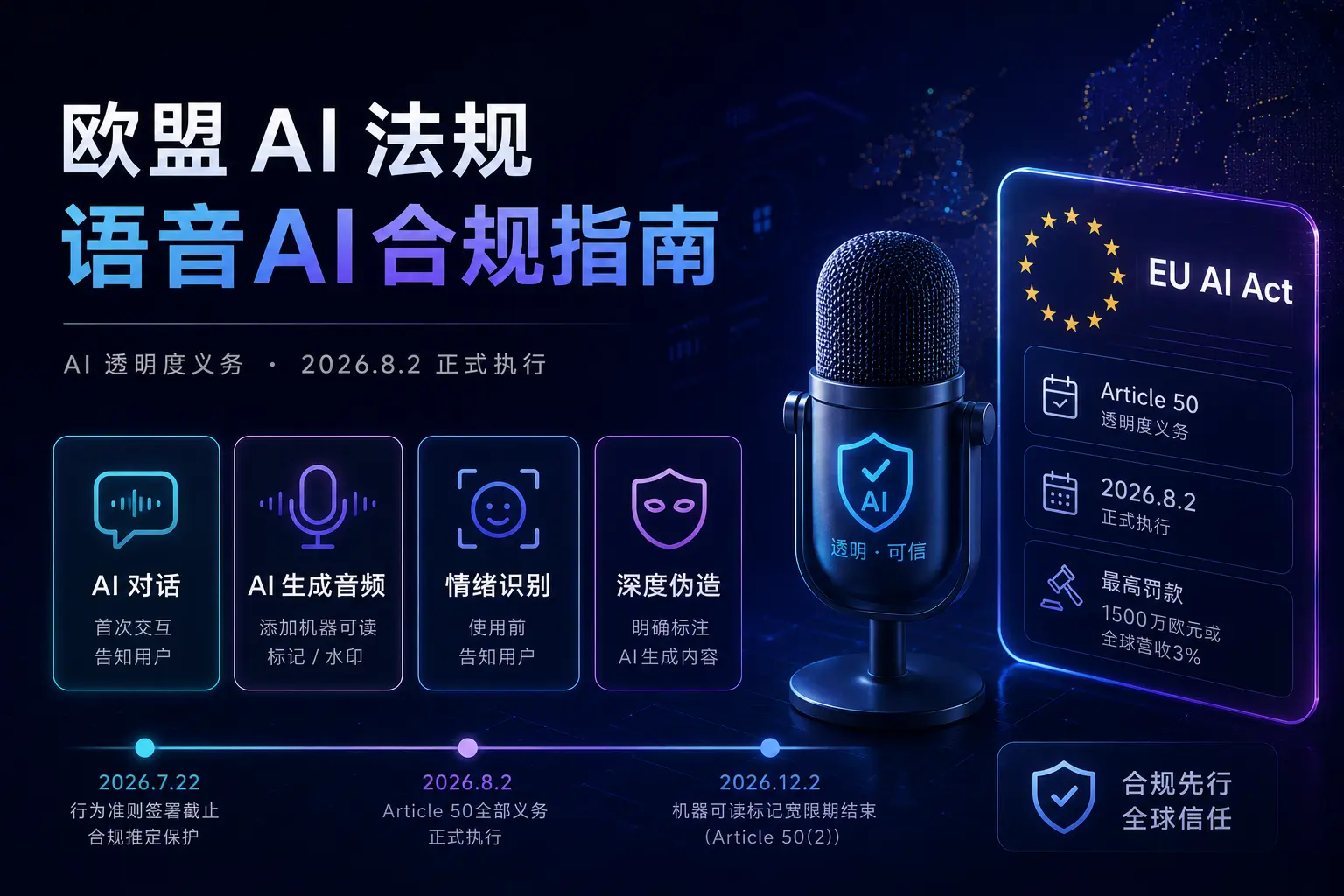 语音AI产品需要做哪些EU合规准备？