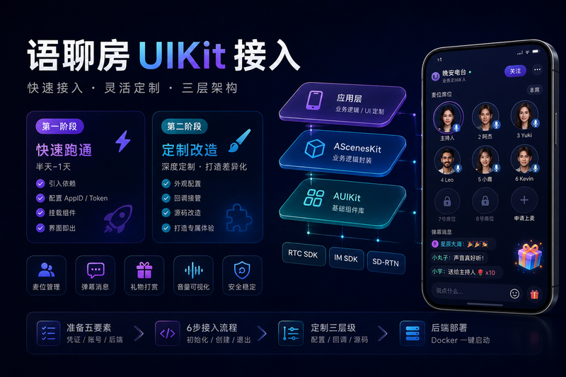 自带 UI 的语聊房组件快速集成指南