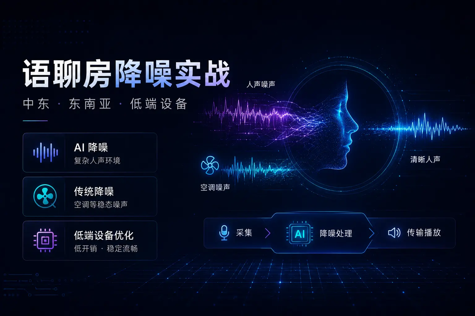 出海语聊房 AI 降噪怎么做？