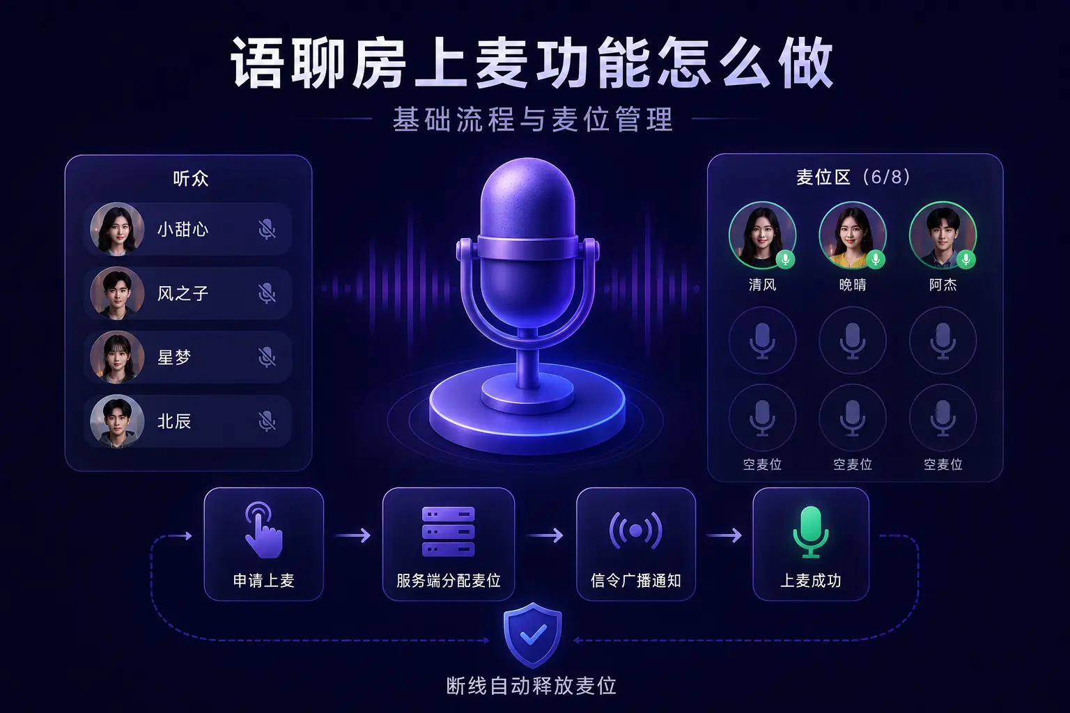 语聊房上麦功能怎么做