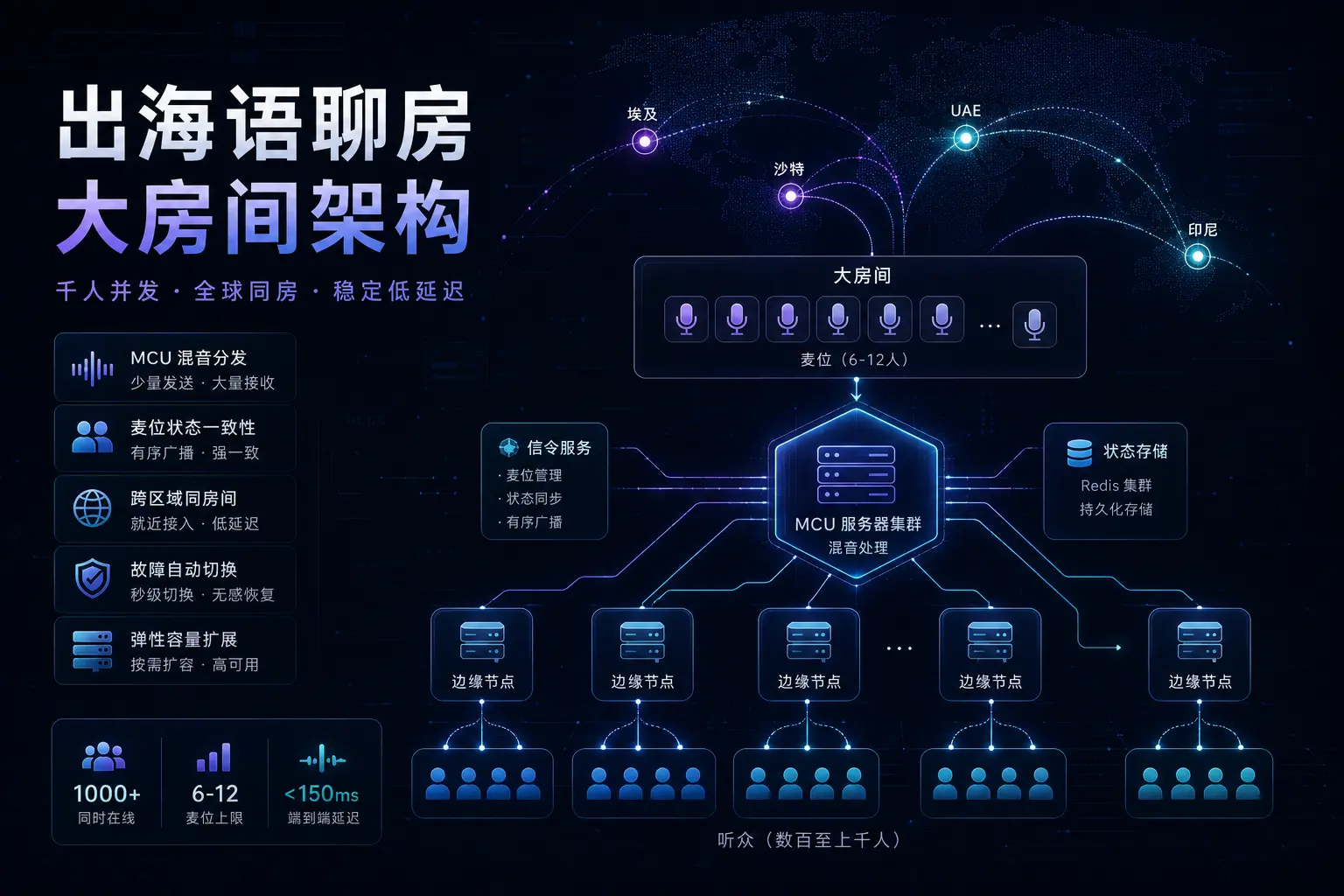 出海语聊房千人并发