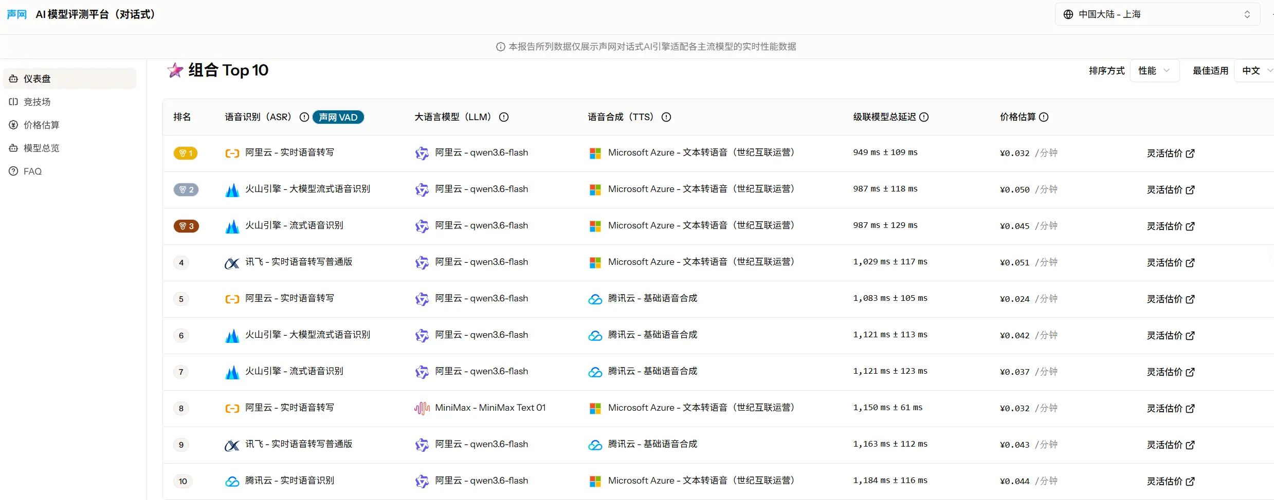 声网 AI 模型评测平台