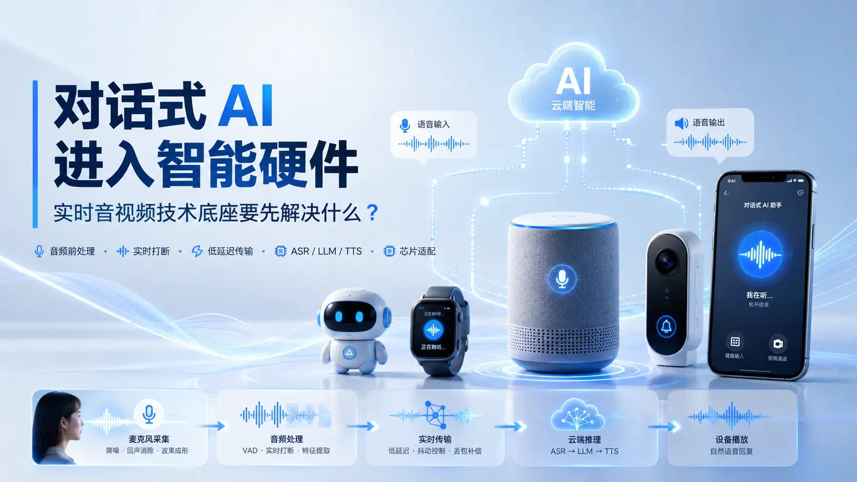 对话式 AI 进入智能硬件,实时音视频技术底座要先解决什么