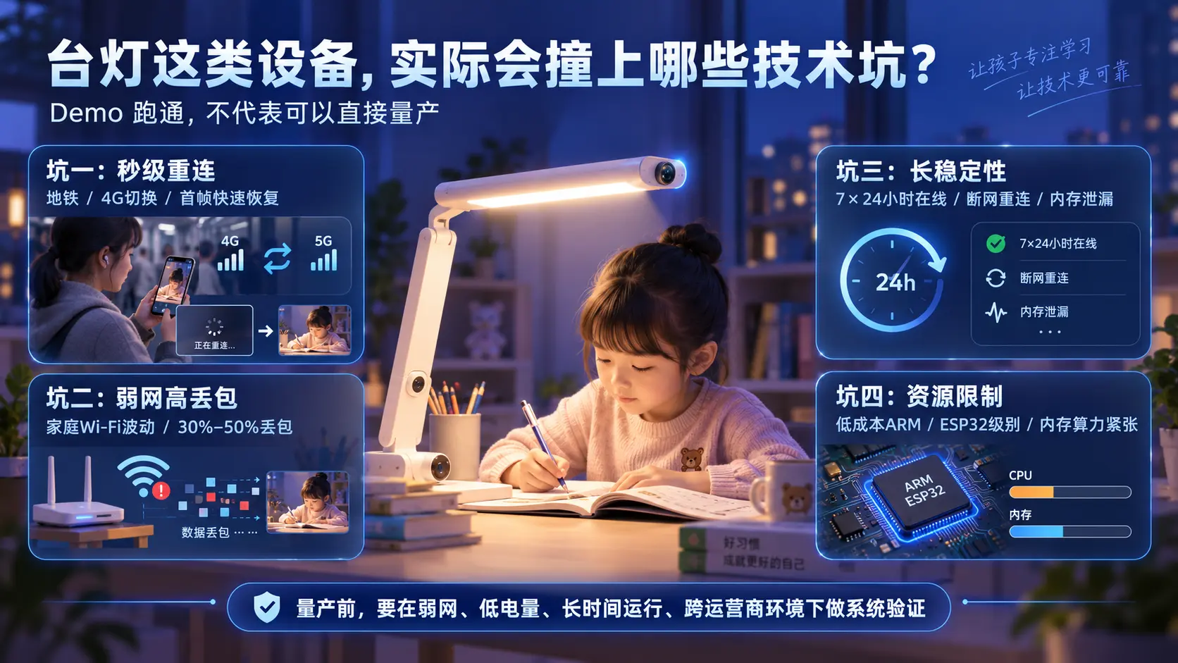 台灯这类设备,实际会撞上哪些具体的技术坑