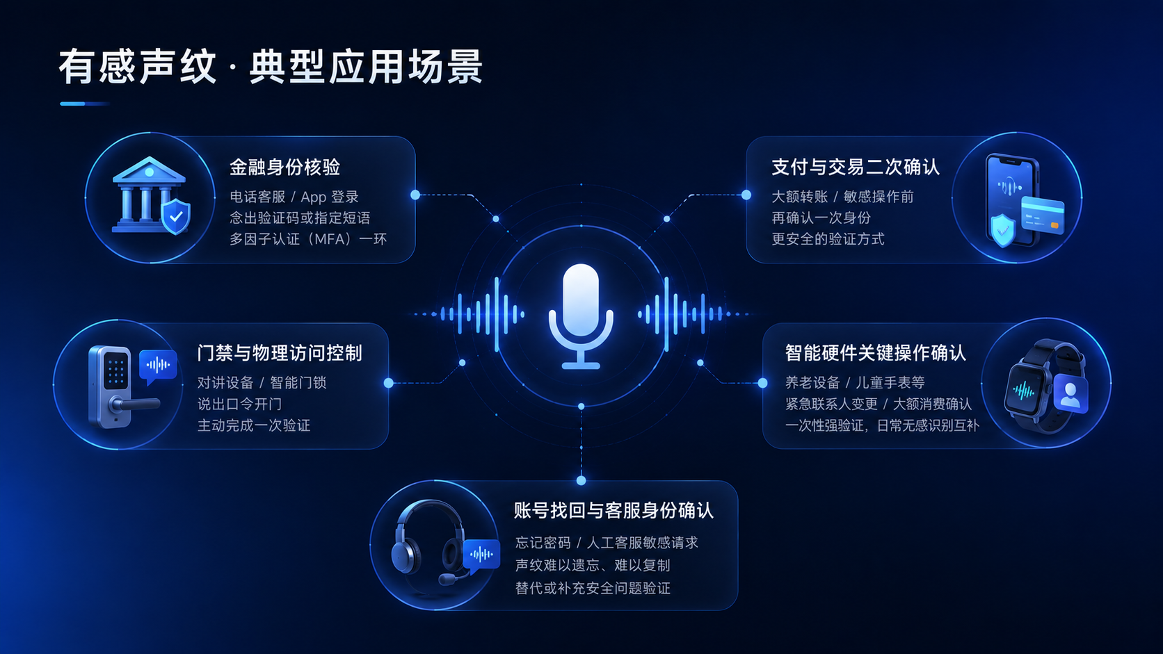 有感声纹的典型应用场景