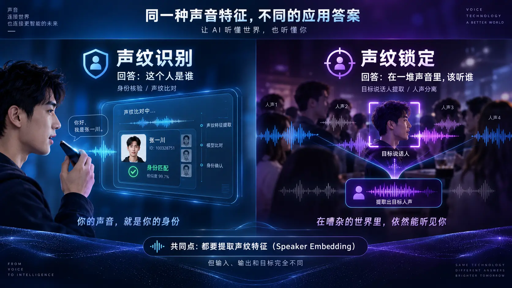 声纹识别 vs 声纹锁定区别